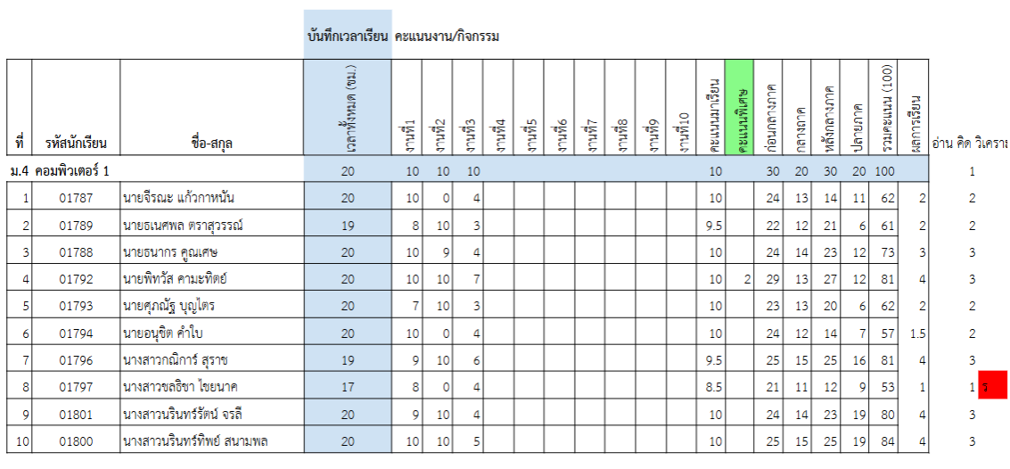 ภาพผลงานและสื่อ
